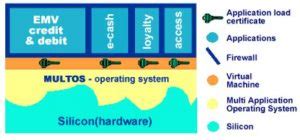 cos smart card|Native Chip Operating System .